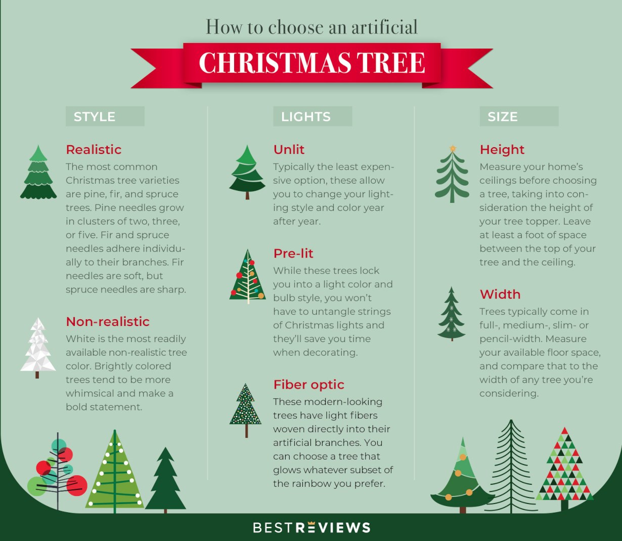 An infographic detailing what to consider when choosing a white artificial Christmas tree